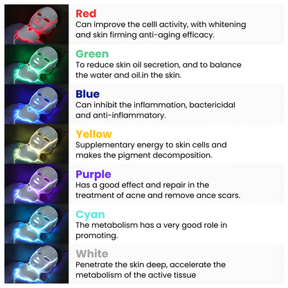 7-Colour LED Facial Mask